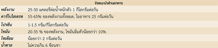 อาหารและปัจจัยที่ส่งผลต่อการเพิ่มความเสี่ยงของมะเร็ง