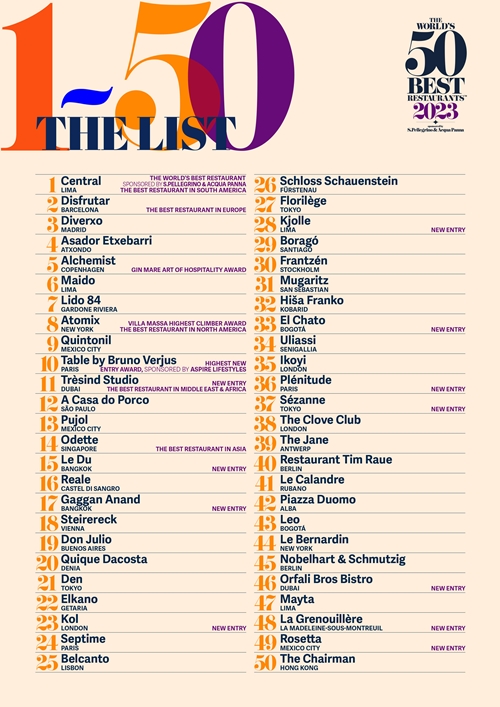 ‘Le Du’ และ ‘ Gaggan Anand’ สองร้านมาแรงจากกรุงเทพฯ โดย The World’s 50 Best