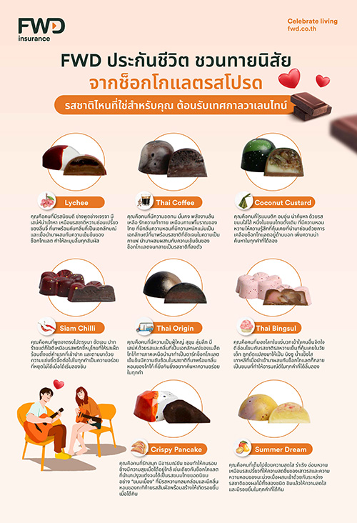 FWD ประกันชีวิต ชวนทายนิสัยจากช็อกโกแลตรสโปรด รสชาติไหนที่ใช่สำหรับคุณ ต้อนรับเทศกาลวาเลนไทน์
