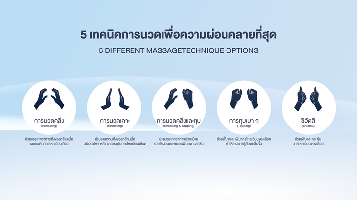 โคเวย์ ตอบโจทย์ไลฟ์สไตล์คนไทย เปิดตัว “Coway Massage Chair” เก้าอี้นวดไฟฟ้าระบบ 3D ครั้งแรกในประเทศไทย