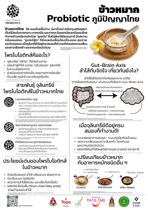 “ข้าวหมากไทย” ก้าวสู่เวทีโลก! โครงการ Thai Power Probiotics กรมส่งเสริมวัฒนธรรม กระทรวงวัฒนธรรม ร่วมกับการท่องเที่ยวแห่งประเทศไทย ยกระดับภูมิปัญญาชุมชนสู่สุขภาพโลกที่ยั่งยืน