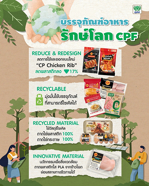 อาหารที่ดี.... ต้องอยู่ในบรรจุภัณฑ์ที่มีคุณภาพด้วย