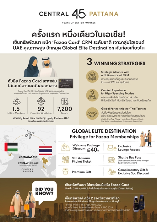ครั้งแรก หนึ่งเดียวในเอเชีย! เซ็นทรัลพัฒนา เจาะกลุ่มไฮเอนด์ UAE คุณภาพสูง ผนึก ‘Fazaa Card’ CRM ระดับชาติ ปักหมุด Global Elite Destination ดันท่องเที่ยวโต