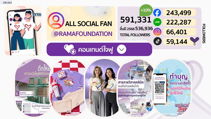 “60 ปีรามาธิบดี กับการขับเคลื่อนวงการแพทย์ไทยสู่เวทีสาธารณสุขโลก ด้วยพลังแห่งการ ‘ให้’  จากมูลนิธิรามาธิบดีฯ สะพานบุญที่เริ่มต้นการรักษาเพื่อทุกคน”