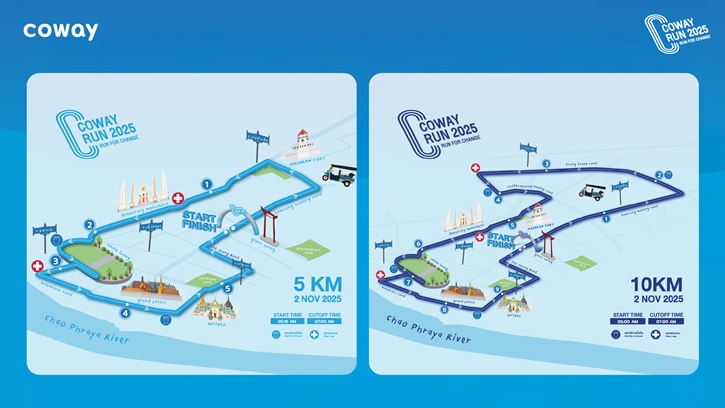ครั้งแรก! โคเวย์ชวนวิ่งสุด FUN กับงาน “COWAY RUN 2025 - RUN FOR CHANGE” 