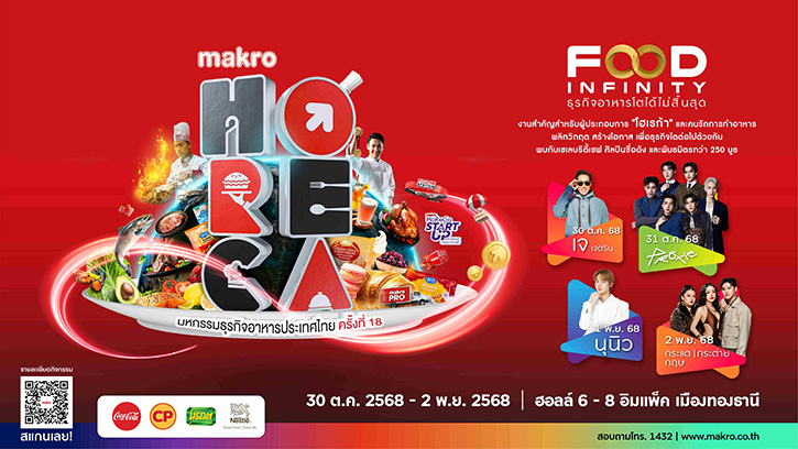 แม็คโคร ชวนร่วมงาน “HoReCa 2025” เวทีธุรกิจอาหารระดับประเทศ ยิ่งใหญ่ที่สุดแห่งปี 30 ต.ค.-2 พ.ย. 68 ที่อิมแพค เมืองทองธานี