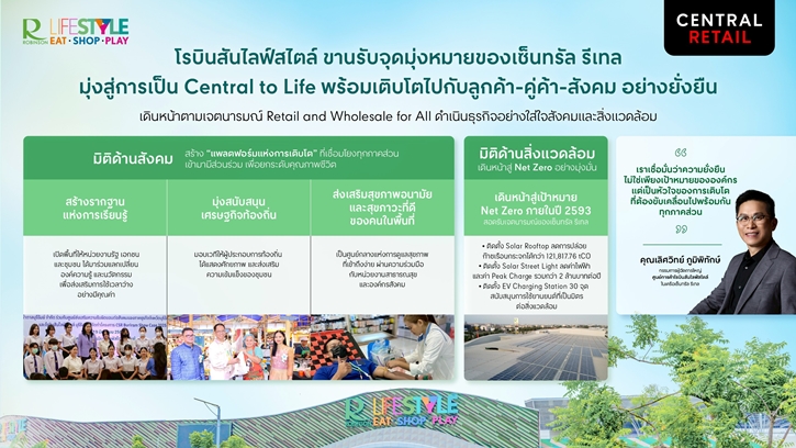 โรบินสันไลฟ์สไตล์ ขานรับจุดมุ่งหมายของเซ็นทรัล รีเทล มุ่งสู่การเป็น Central to Life พร้อมเติบโตไปกับลูกค้า-คู่ค้า-สังคม อย่างยั่งยืน